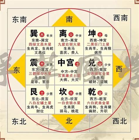 坎 方位|【坎 方位】坎方位詳解：揭密八卦方位與你風水運勢之密